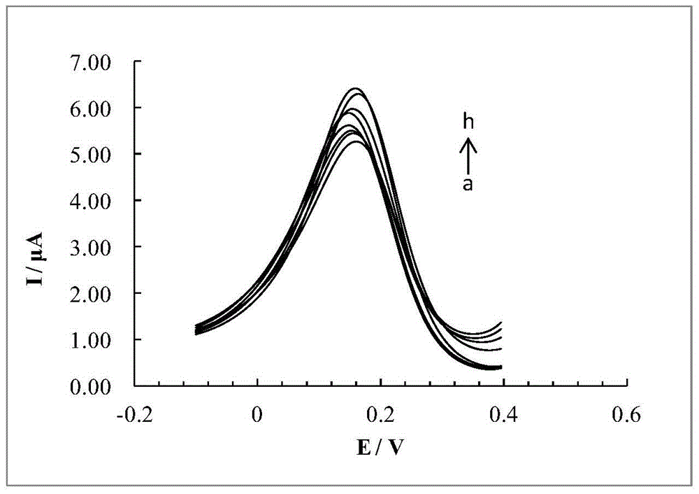 pbp-1a affinity type β-lactam antibiotics electrochemical biosensor and preparation method and application thereof