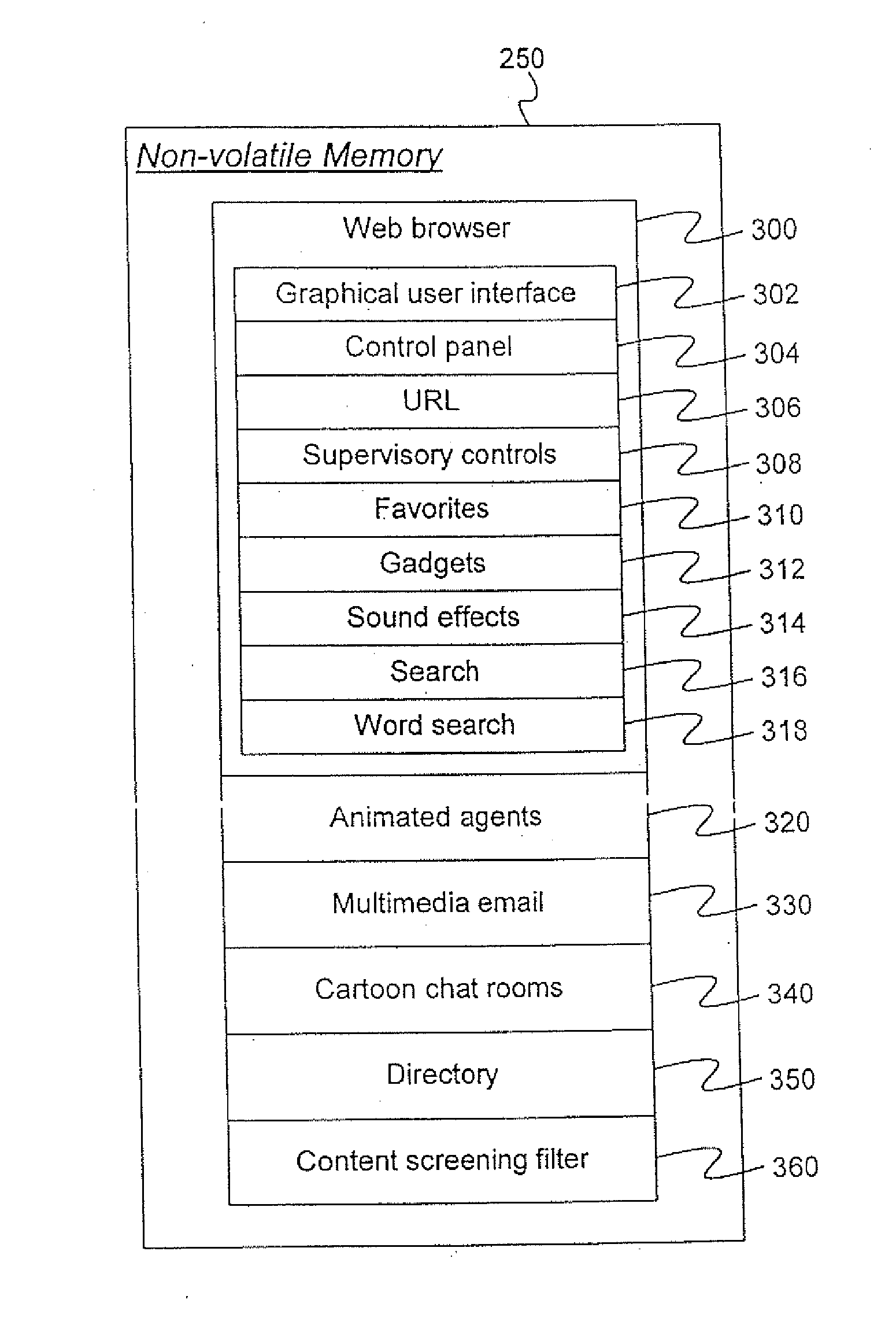 System and Method of a Web Browser with Integrated Features and Controls