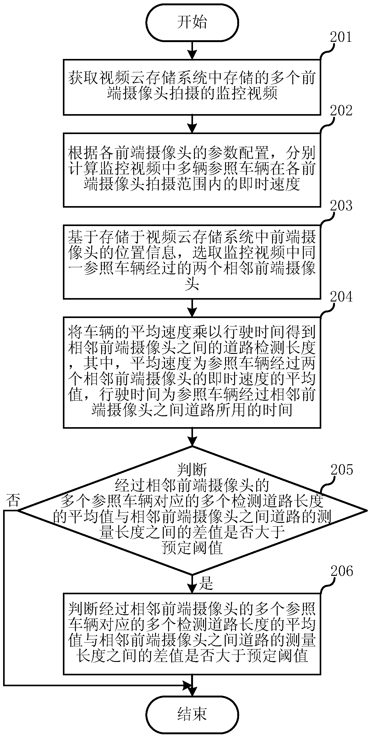 Road condition reminder and camera detection method and device