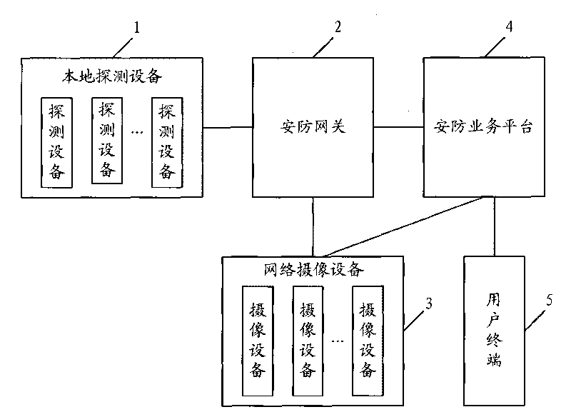 Security alarm system and security alarm method