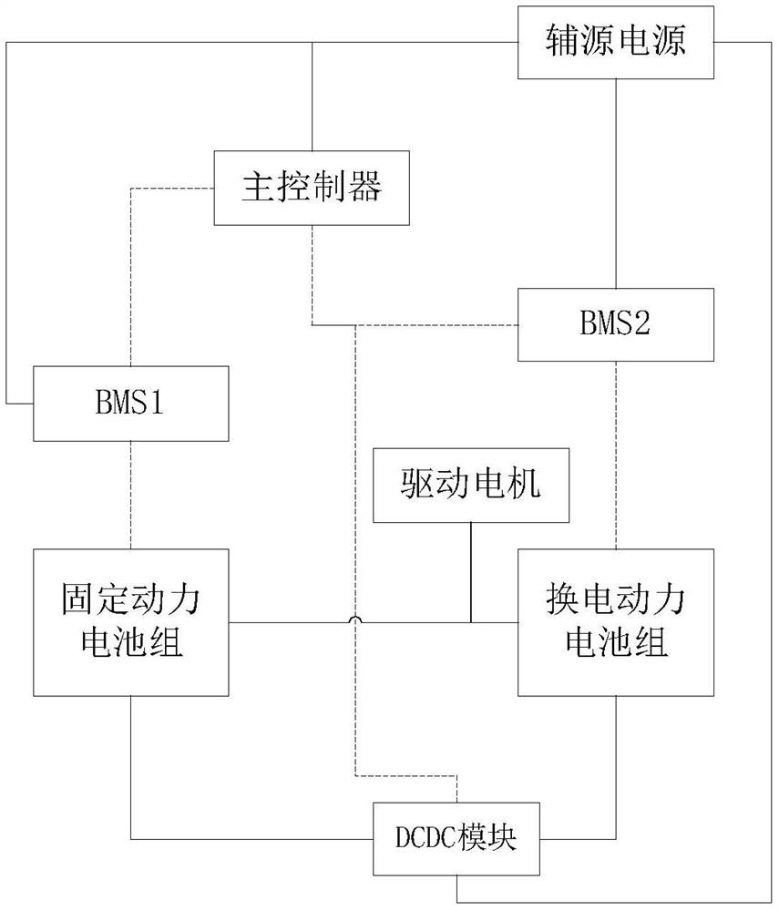 Power battery system, working method and application integrating charging and swapping