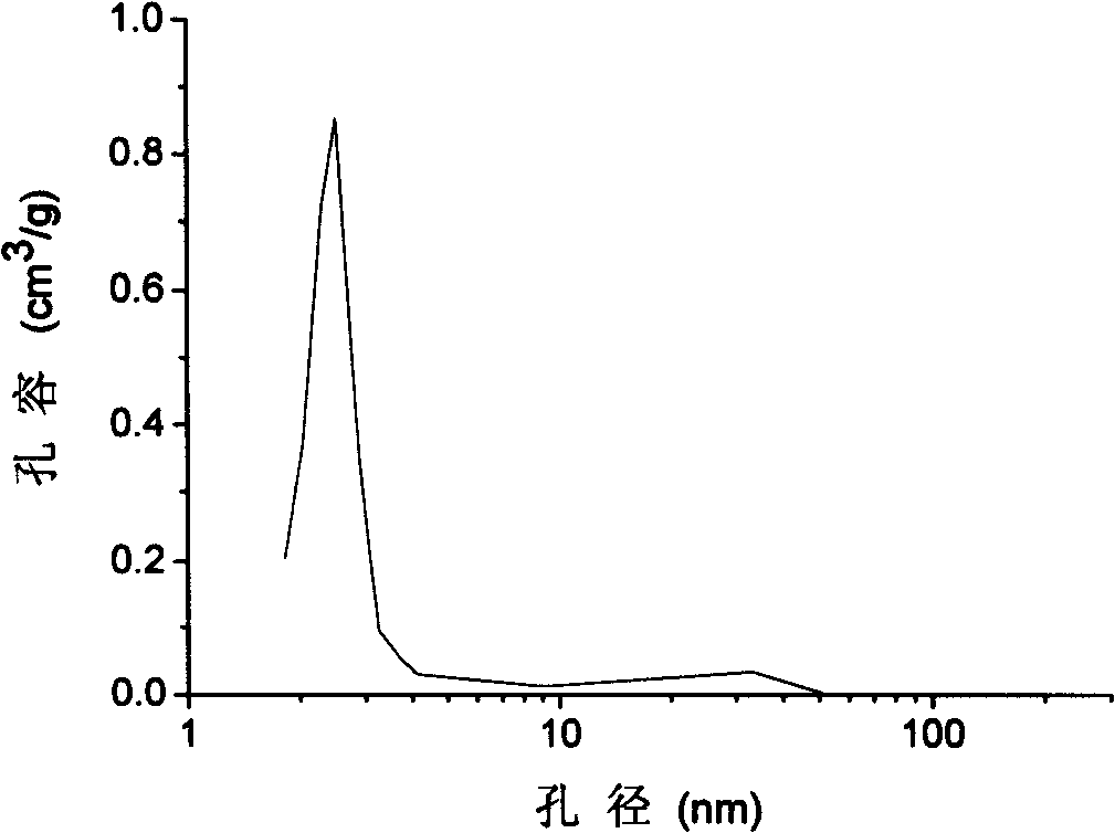 Method for synthesizing nano-HMS mesoporous molecular sieve in ion liquid
