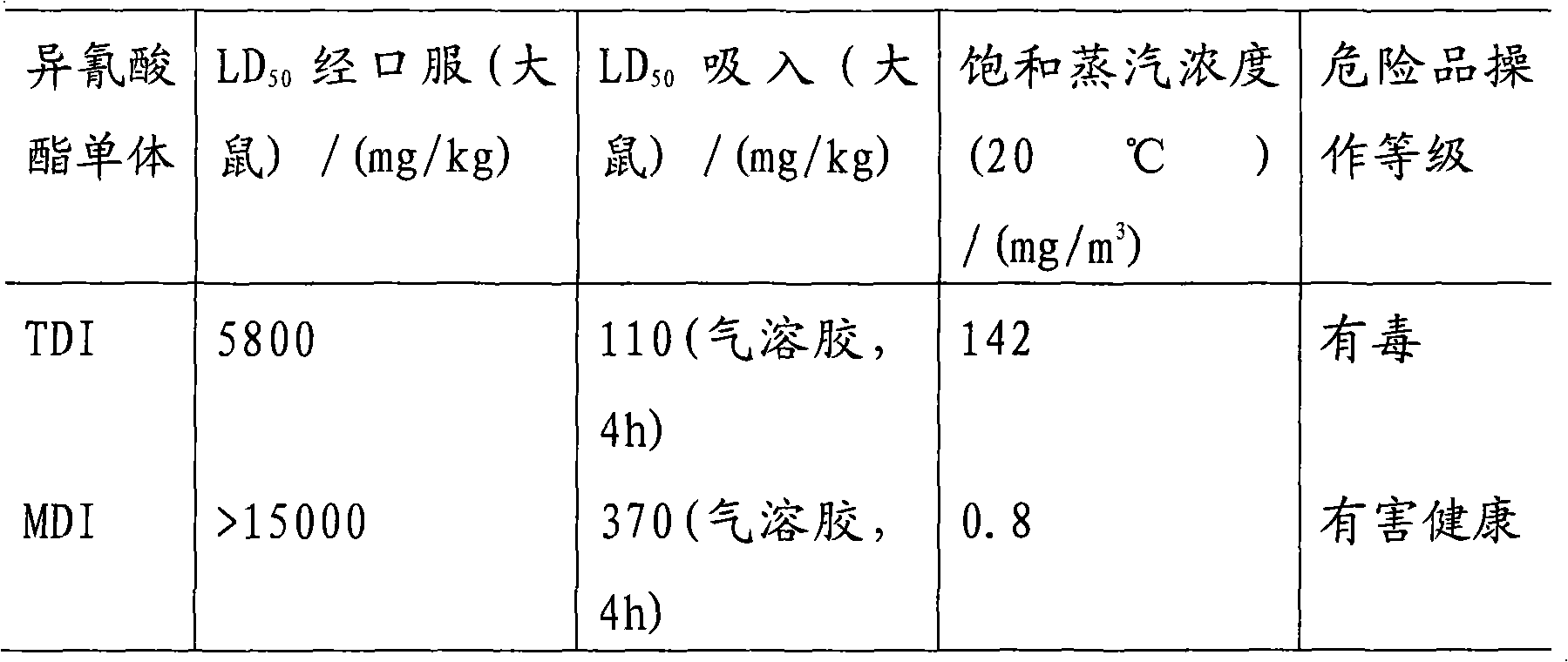 Polyurethane curing agent with low free MDI monomer and method for preparing same