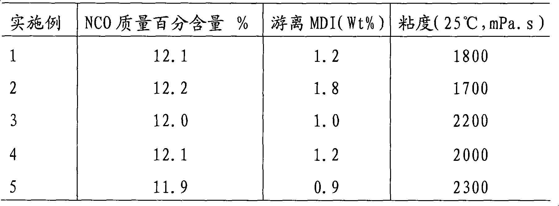 Polyurethane curing agent with low free MDI monomer and method for preparing same