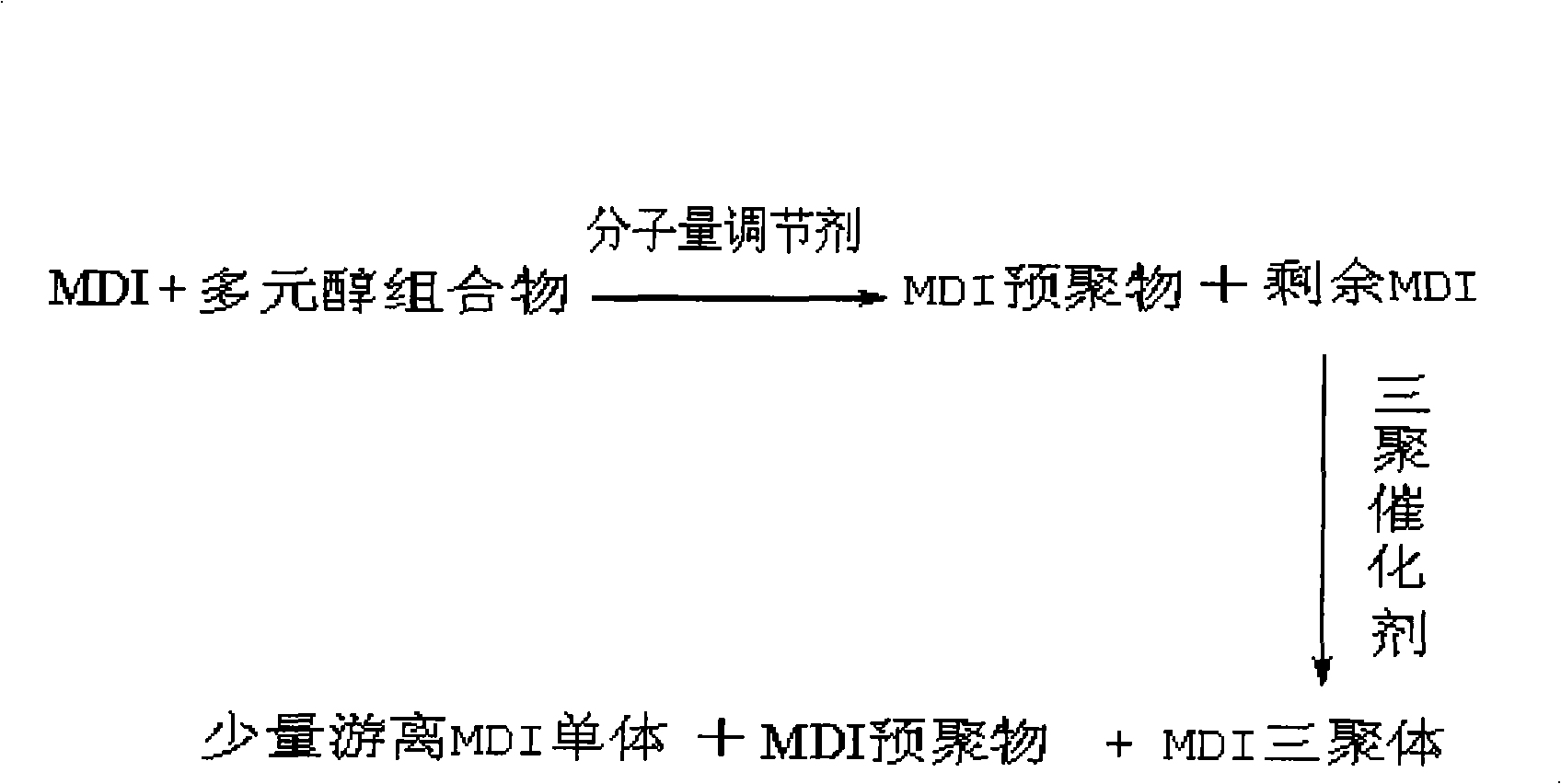 Polyurethane curing agent with low free MDI monomer and method for preparing same