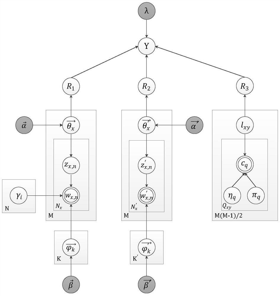 A social network-oriented link prediction system and method