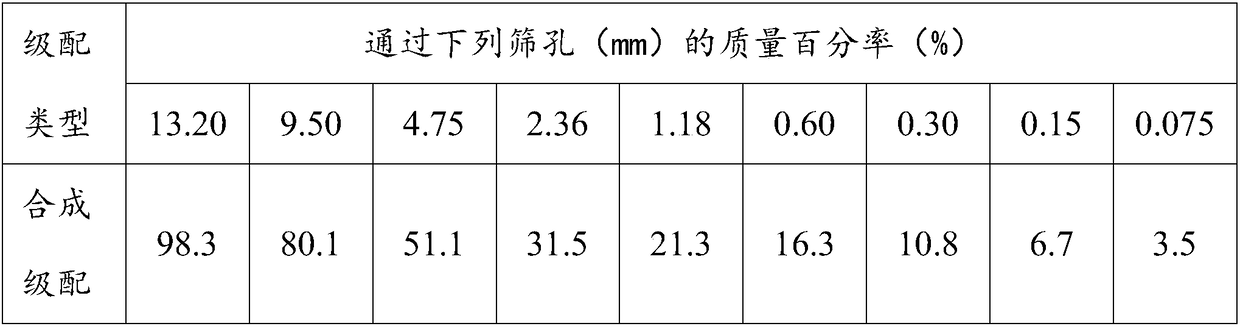 Bio-based asphalt road ice suppressing agent and preparation method thereof