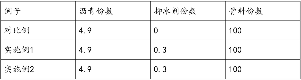 Bio-based asphalt road ice suppressing agent and preparation method thereof