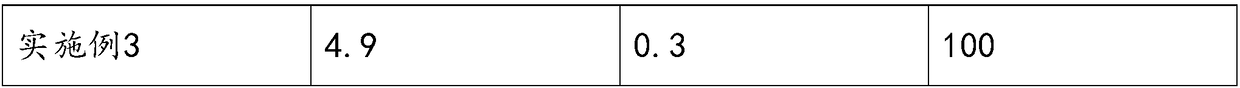 Bio-based asphalt road ice suppressing agent and preparation method thereof