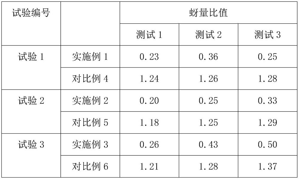 Disease and pest resistant lily breeding method