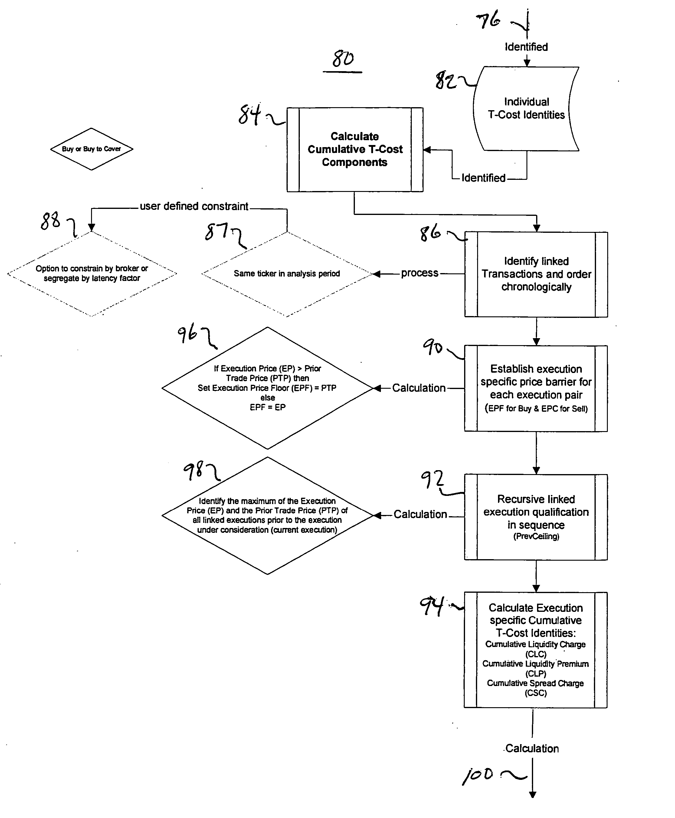 Data processing system, methods and computer program for determining the transaction costs for a linked set of stock transactions