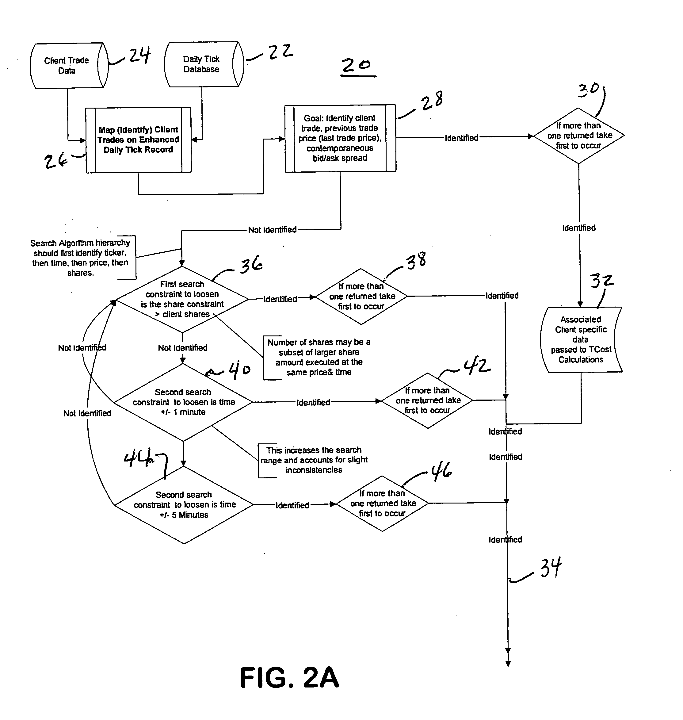 Data processing system, methods and computer program for determining the transaction costs for a linked set of stock transactions