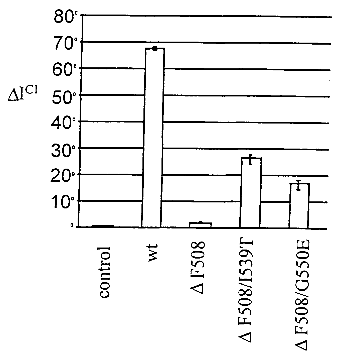 Materials and methods for detecting interaction of CFTR polypeptides