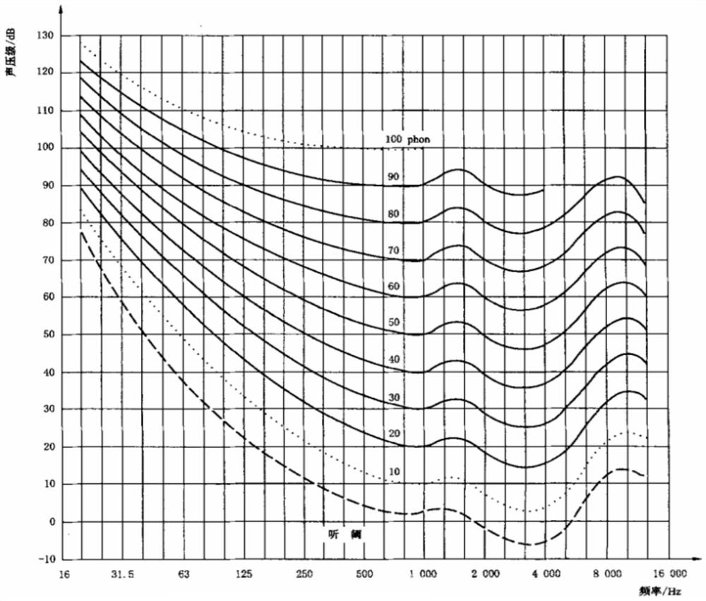 Method for adjusting loudness of digital audio signal volume etc.