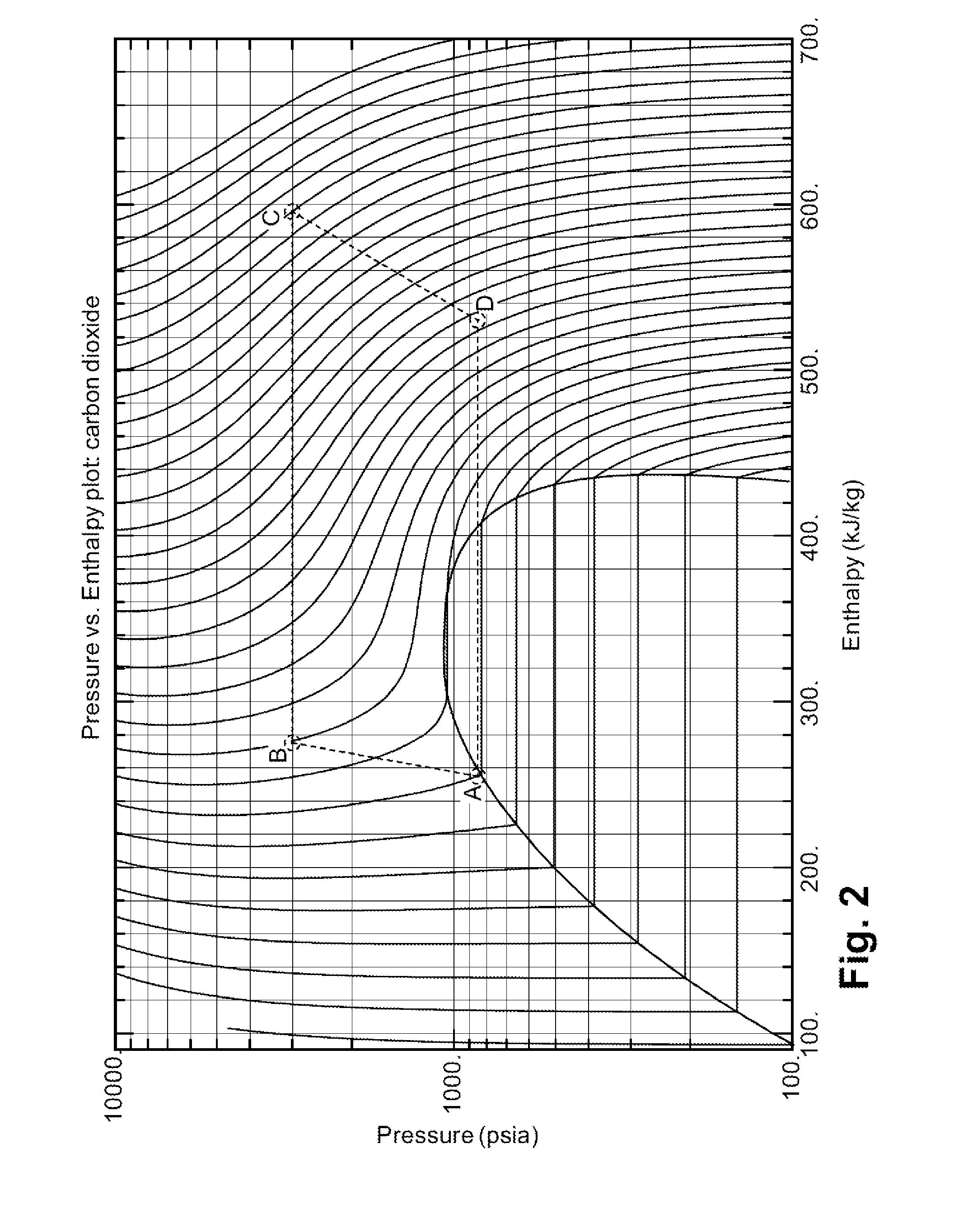 System and method for managing thermal issues in gas turbine engines