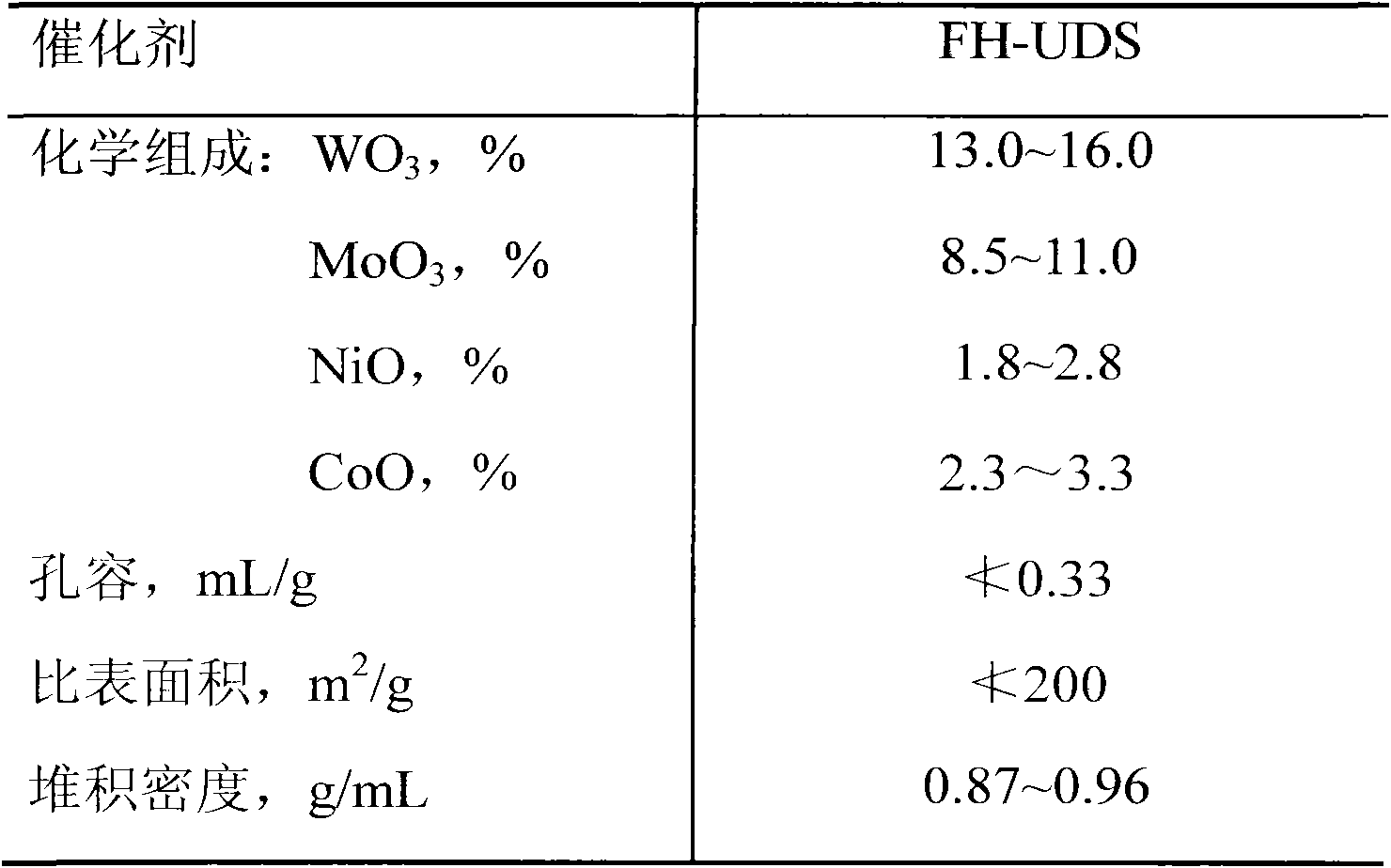 Liquid phase circular hydrogenation treatment method capable of improving mixed amount of hydrogen