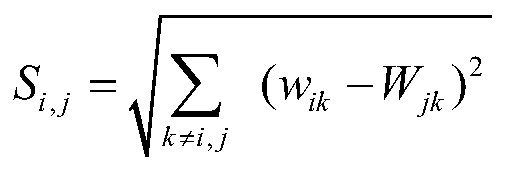 Self-adaptive Web site method based on improved chameleon algorithm