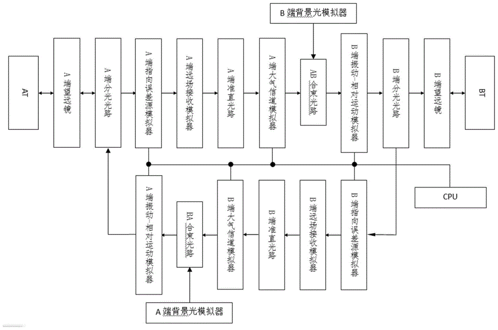 Test method for computer-level system of space laser communication terminal