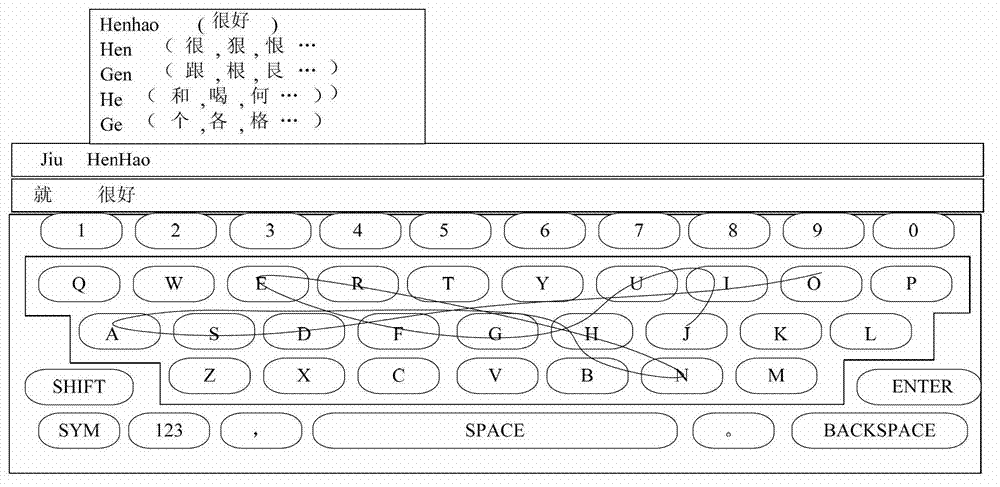 Word identification method, device and system on basis of multi-word continuous input