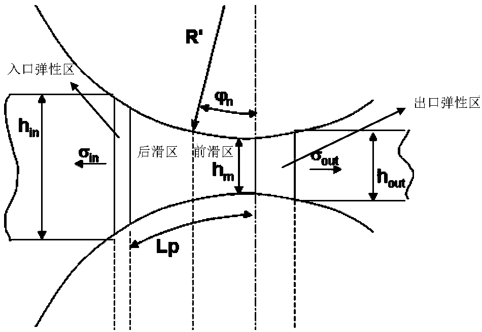 Control method for headed plate shape rolling parameters of leveling machine and leveling machine