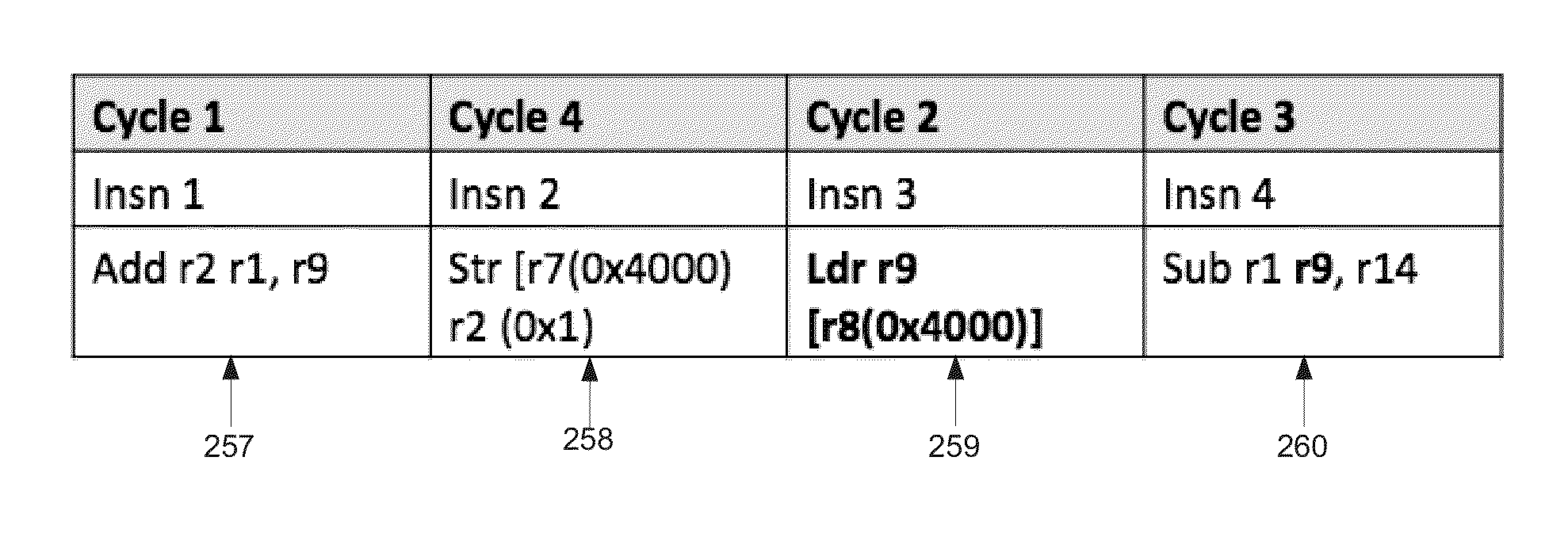 Method and apparatus for predicting forwarding of data from a store to a load