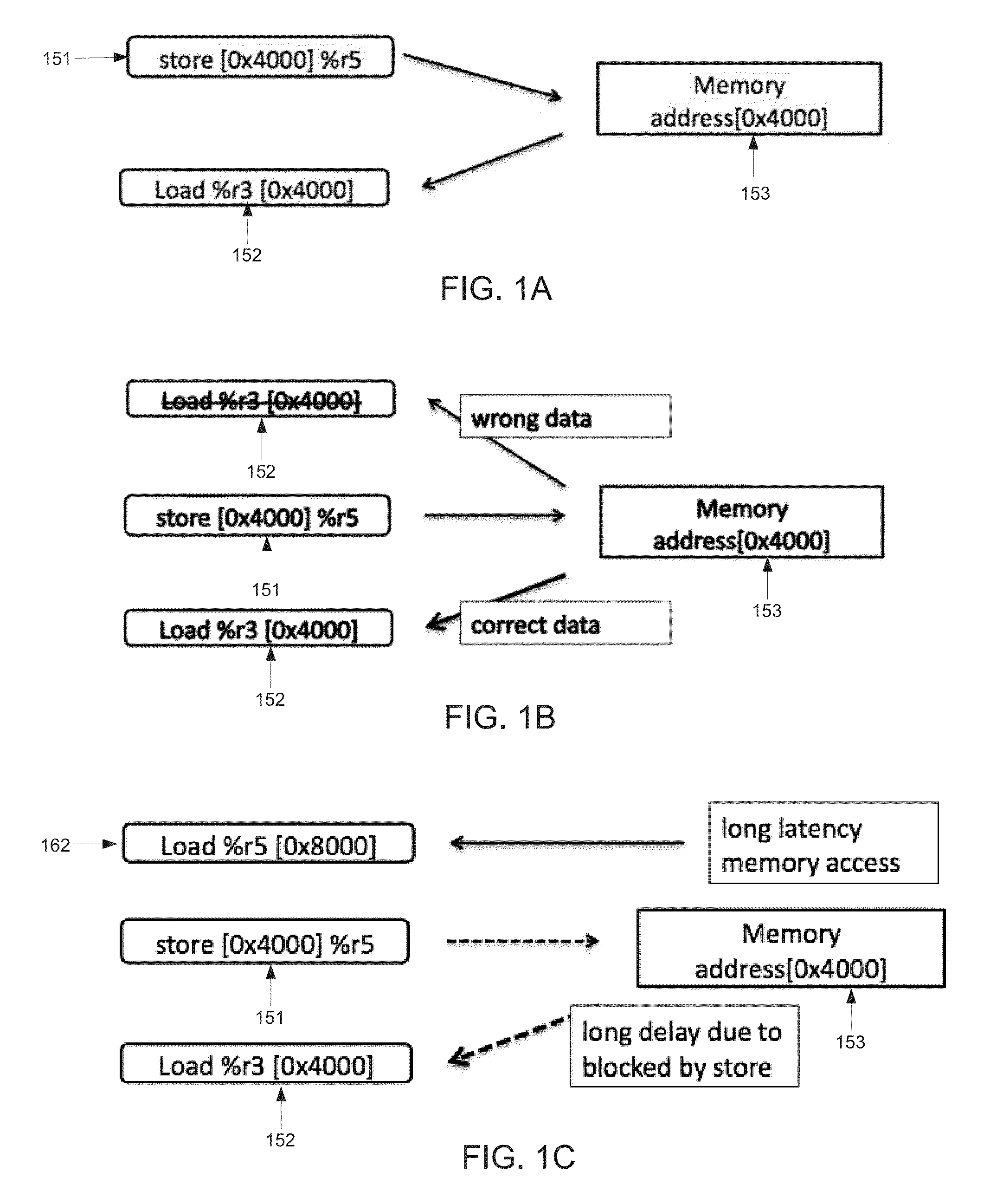 Method and apparatus for predicting forwarding of data from a store to a load