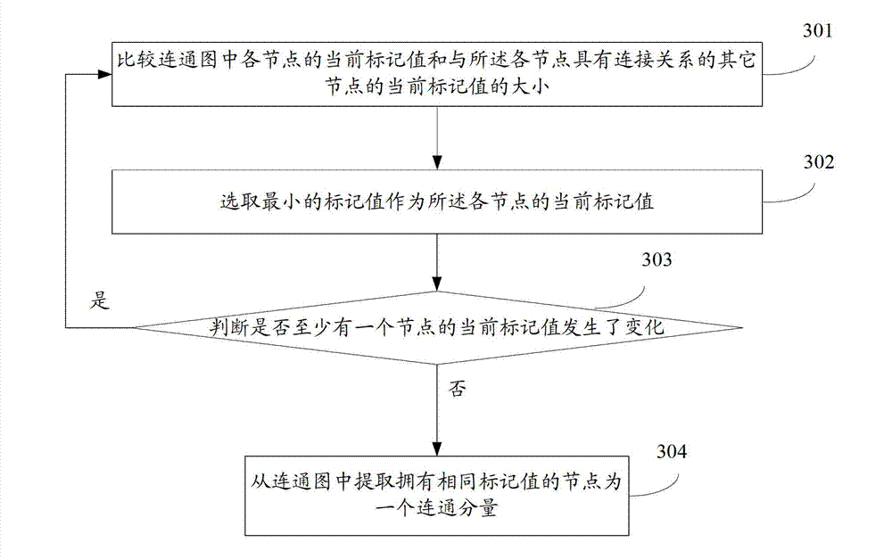 Website user identification method and device