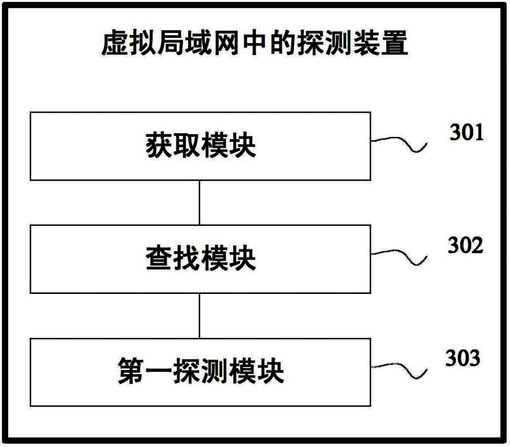 Detection method, device and equipment in virtual local area network