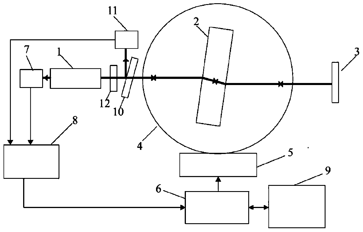 A kind of laser self-mixing interferometric measurement device and measurement method