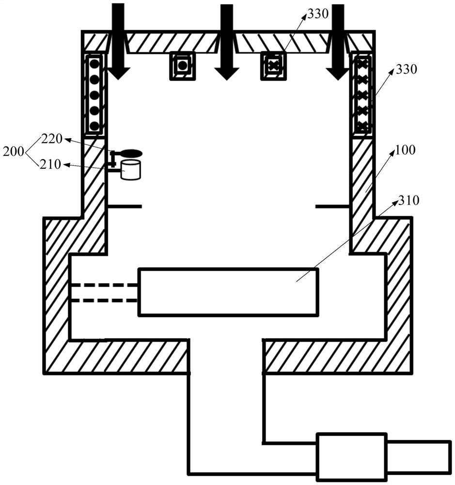 Semiconductor etching equipment and etching method of silicon carbide wafer