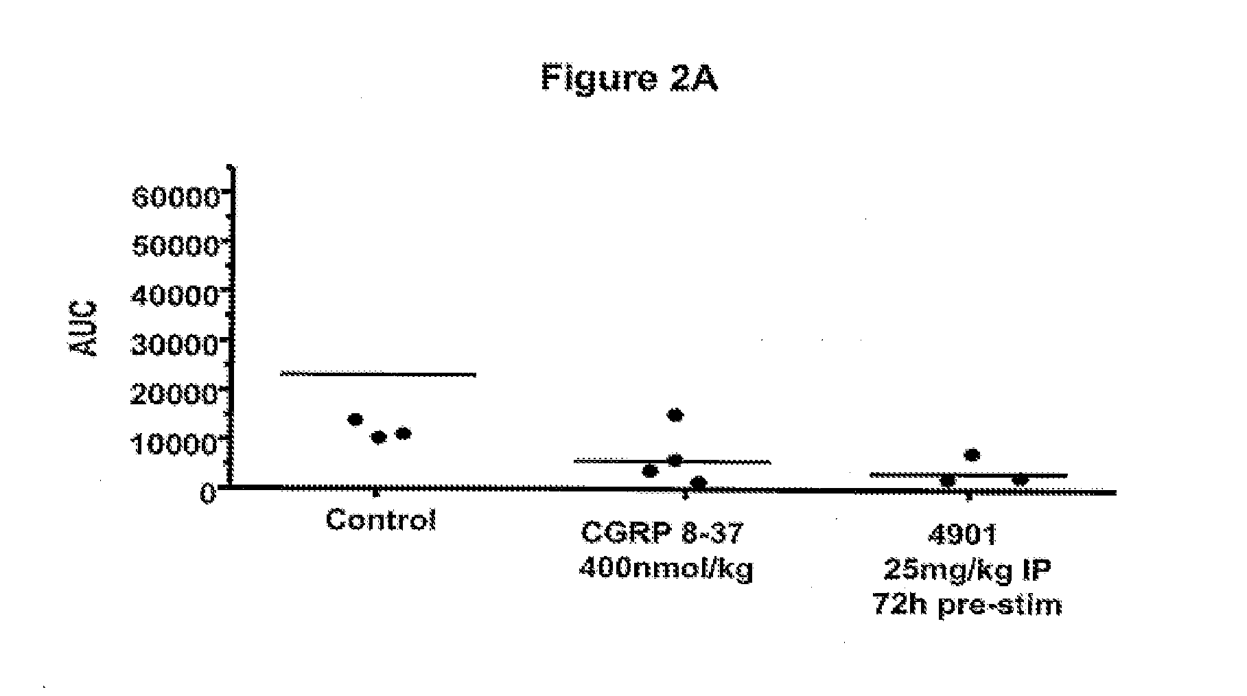 Antagonist antibodies directed against calcitonin gene-related peptide and methods using same