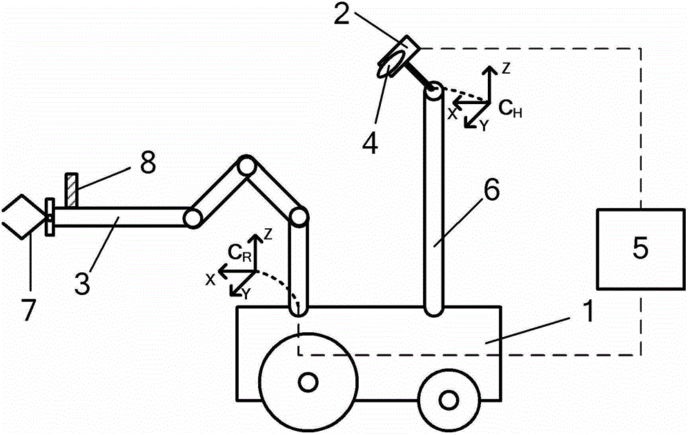 A robotic arm system based on stereo vision servo and its real-time calibration method