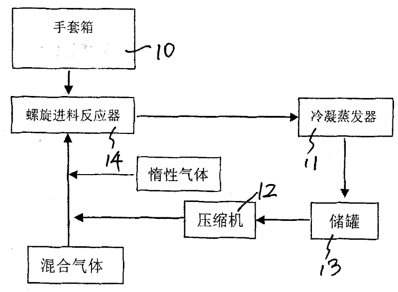 Preparation process of high-purity phosphorus pentafluoride