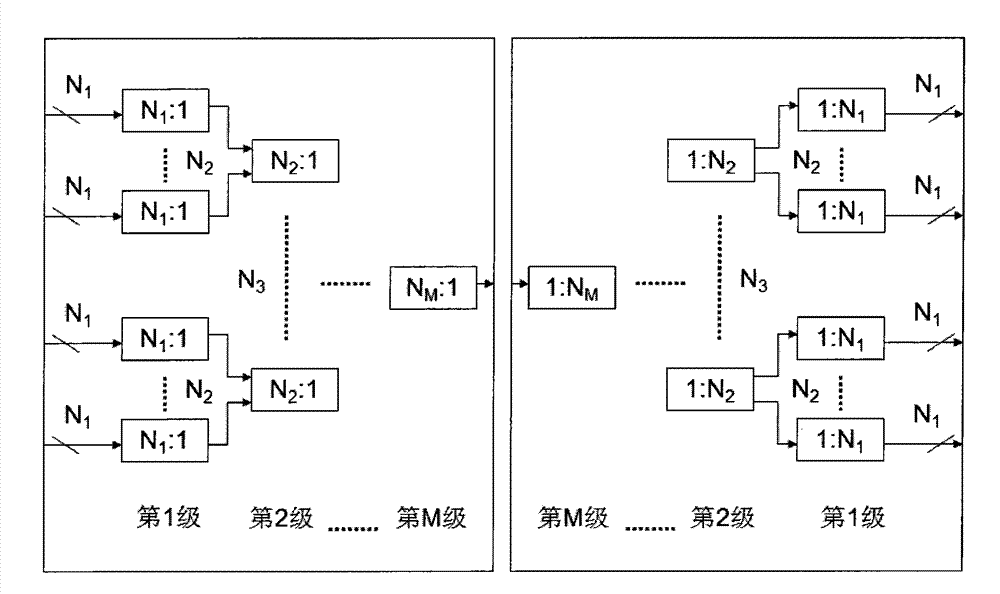 Multiplexing/demultiplexing structure for serial data transmission of low power consumption