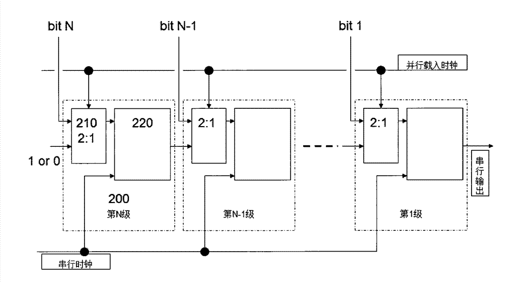 Multiplexing/demultiplexing structure for serial data transmission of low power consumption