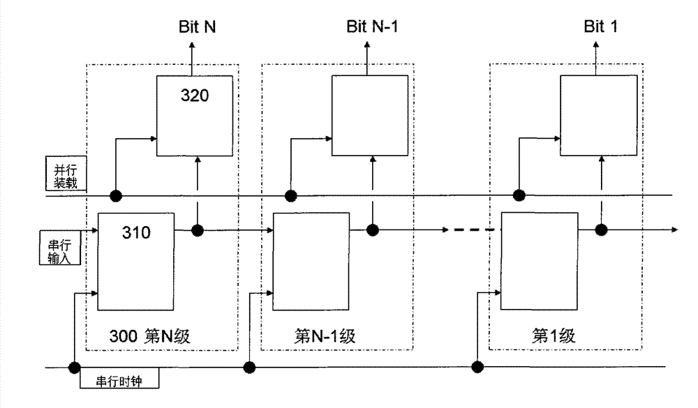 Multiplexing/demultiplexing structure for serial data transmission of low power consumption