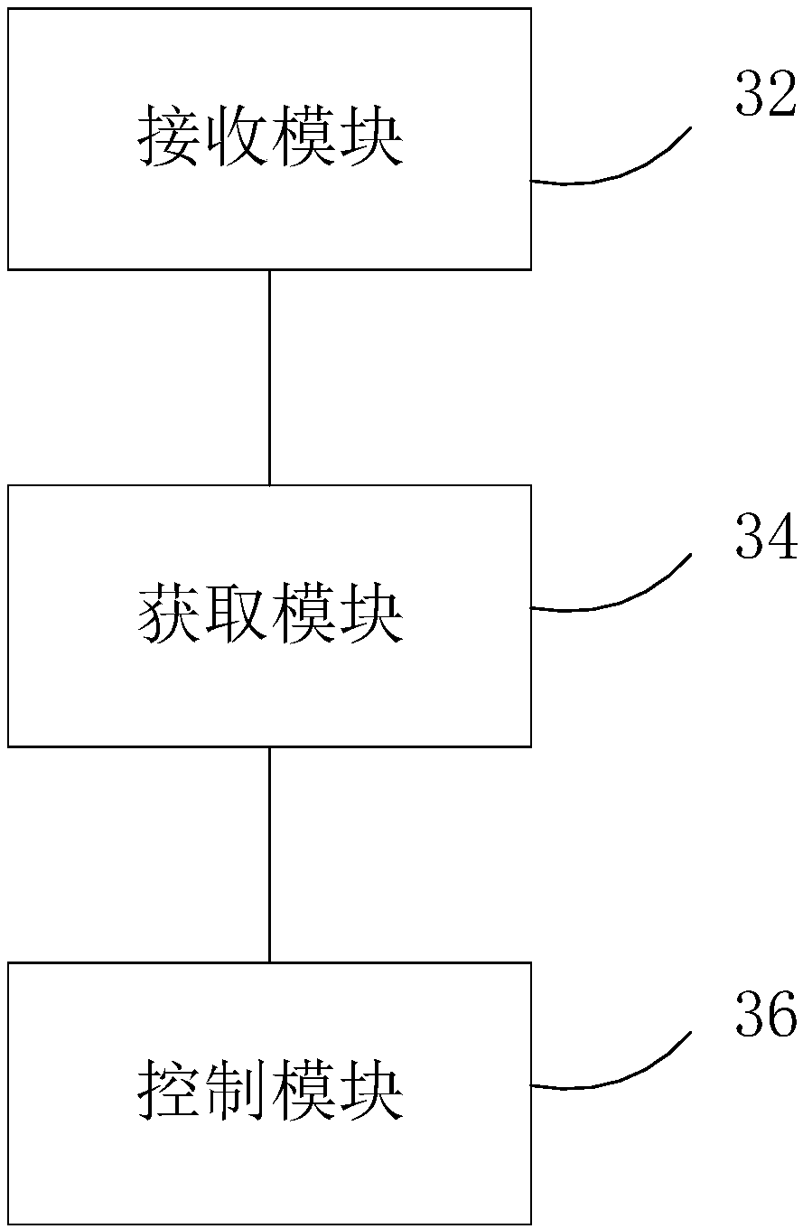 Air conditioner control method and device based on intelligent wearable device