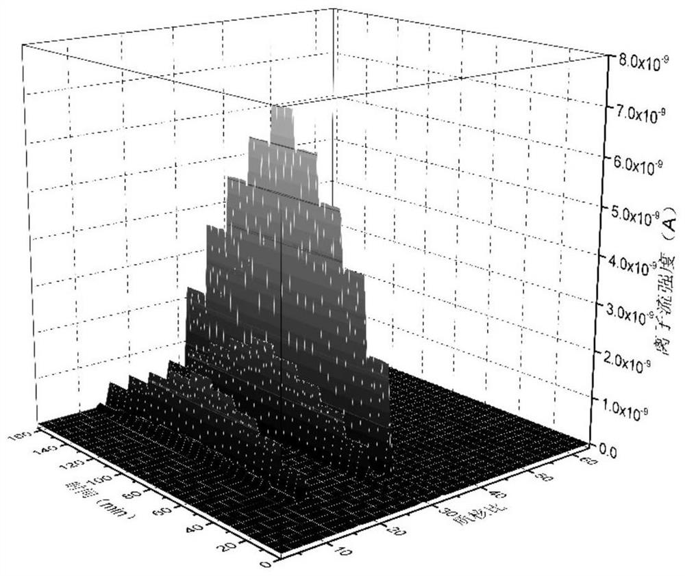 Calibration method for flow calibration coefficient of multi-component mixed gas