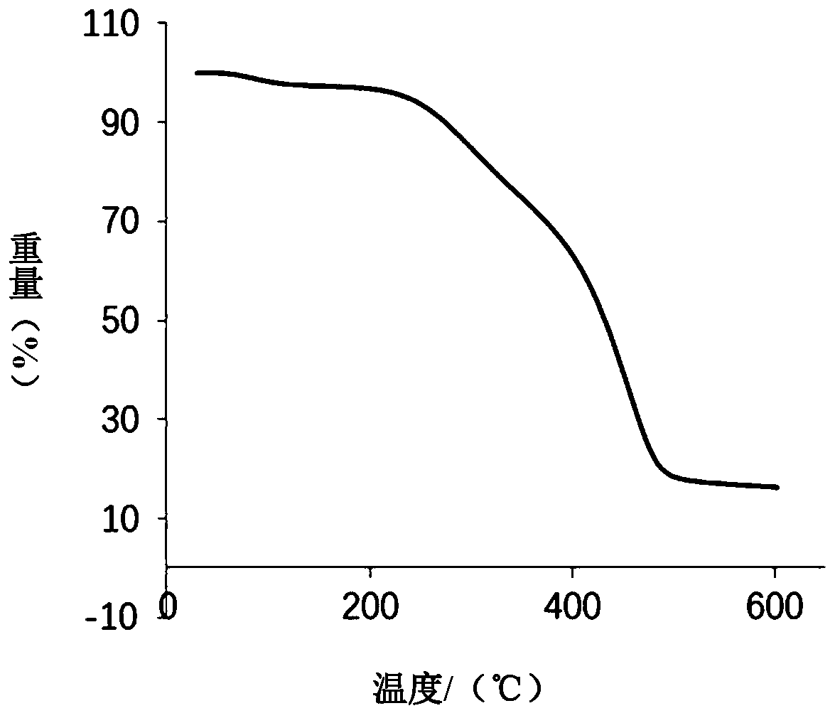 Anti-ultraviolet heat-resistant natural raw lacquer film and preparation method thereof