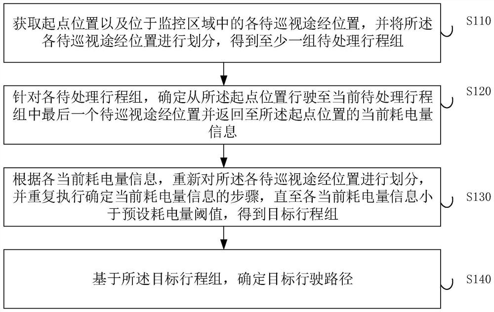 Path planning method and device, electronic equipment and storage medium