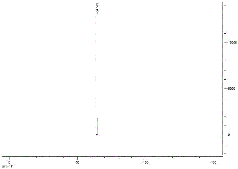 Preparation method of high-purity 4,5-dicyano-2-trifluoromethylimidazole and salt thereof