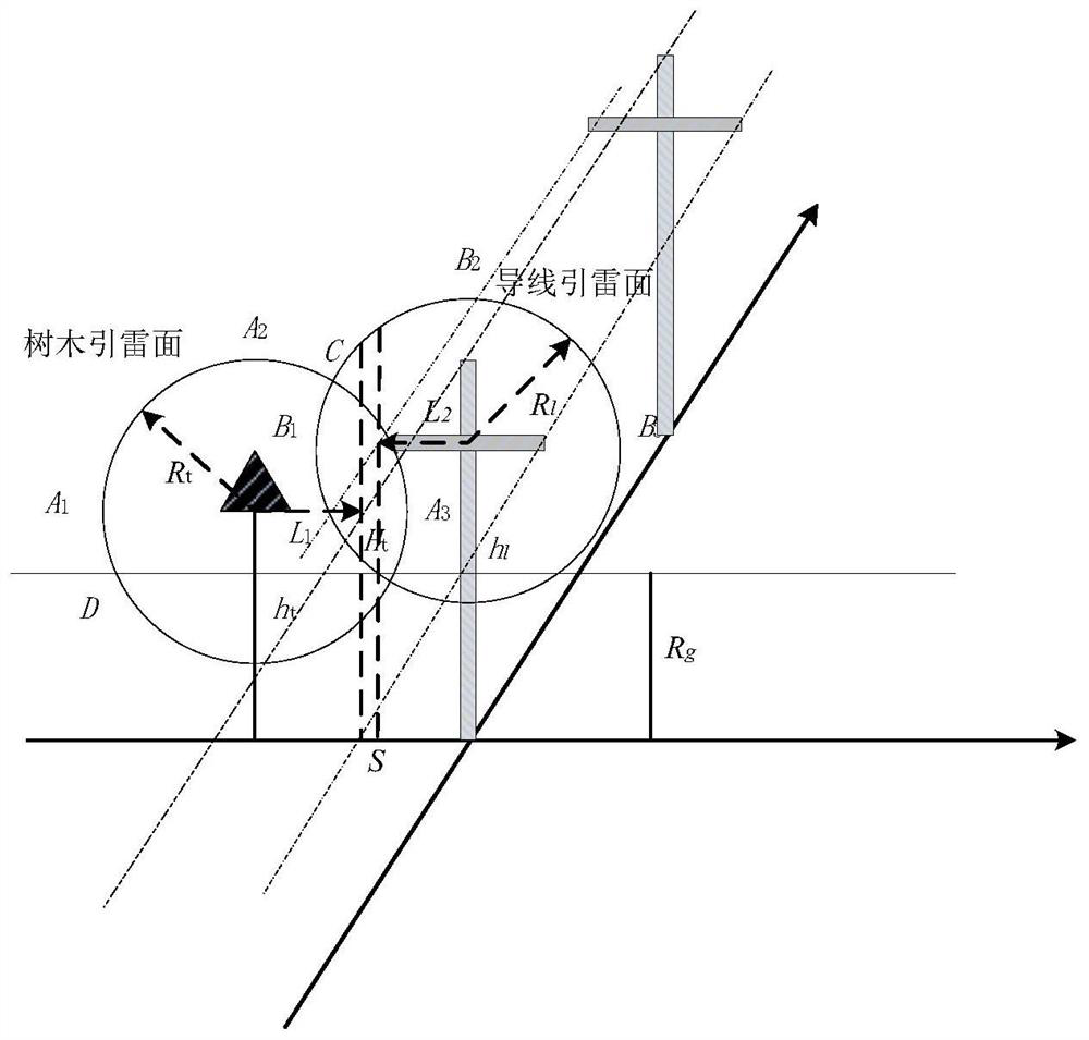 A Lightning Risk Assessment Method for Overhead Distribution Lines Based on Electrical Geometric Model