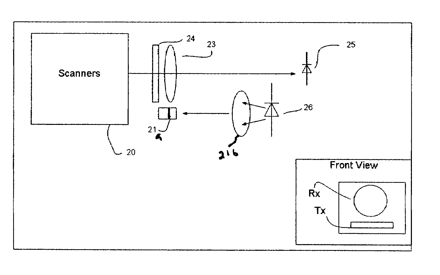 Laser obstacle avoidance apparartus