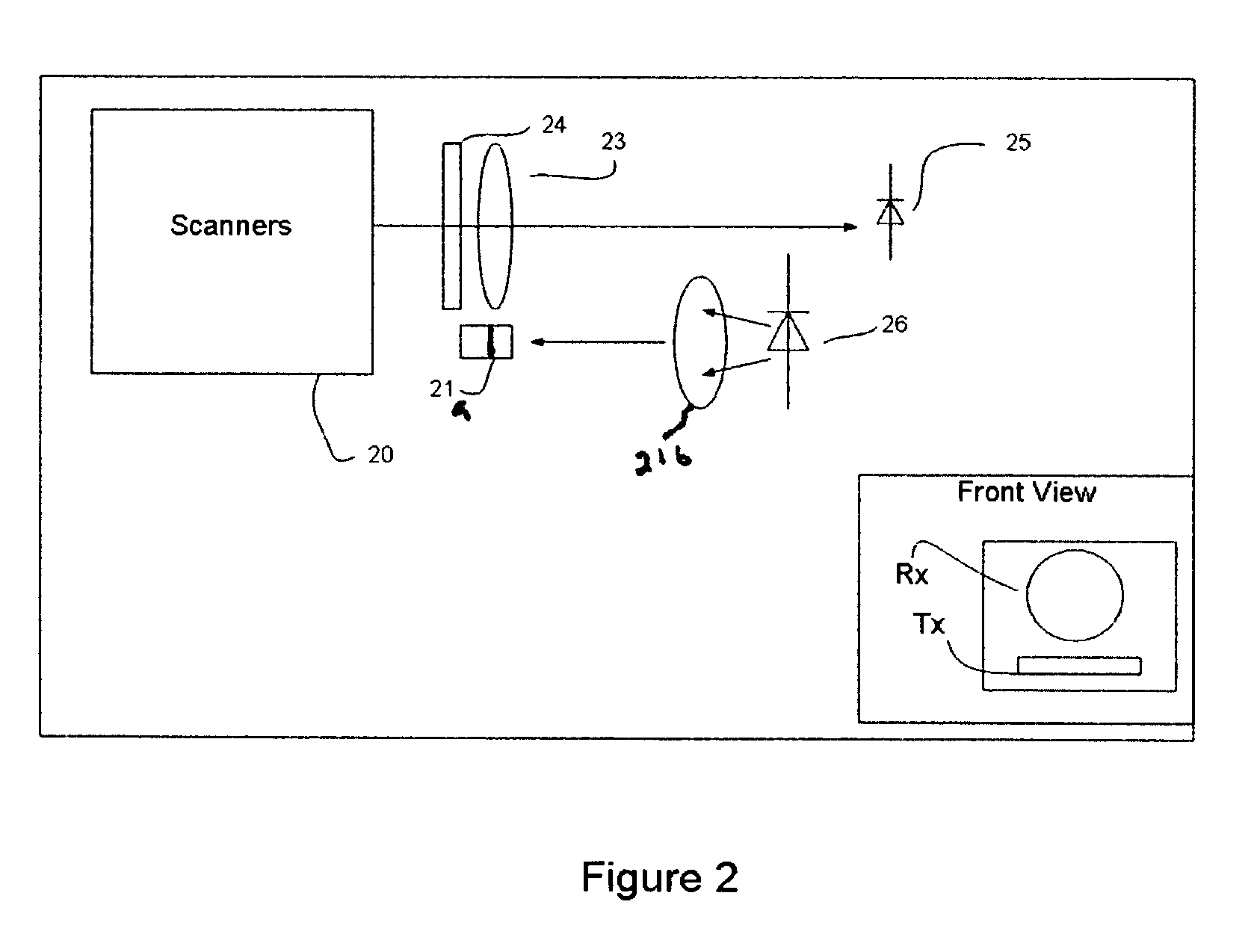 Laser obstacle avoidance apparartus