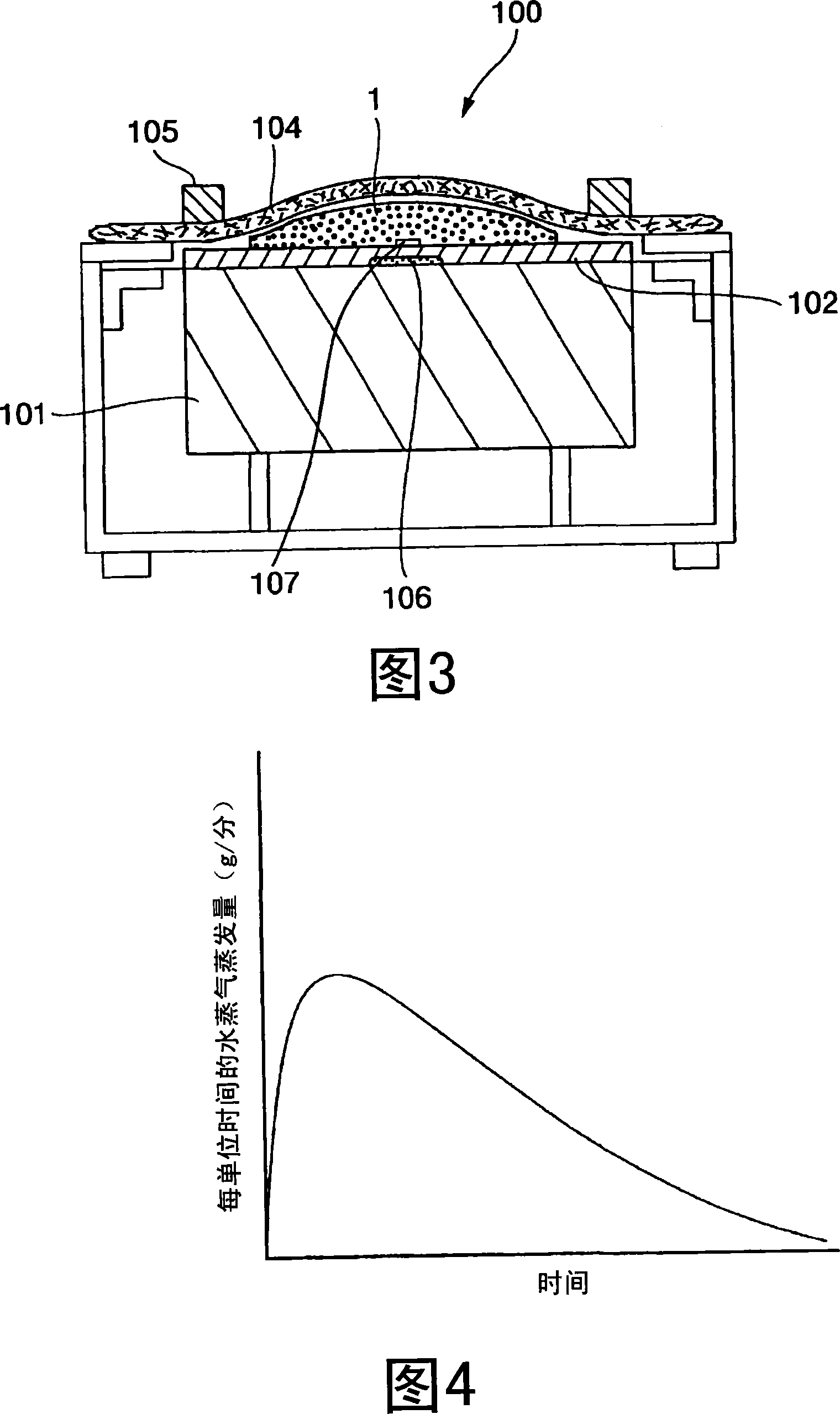 Instrument for improving physiological function