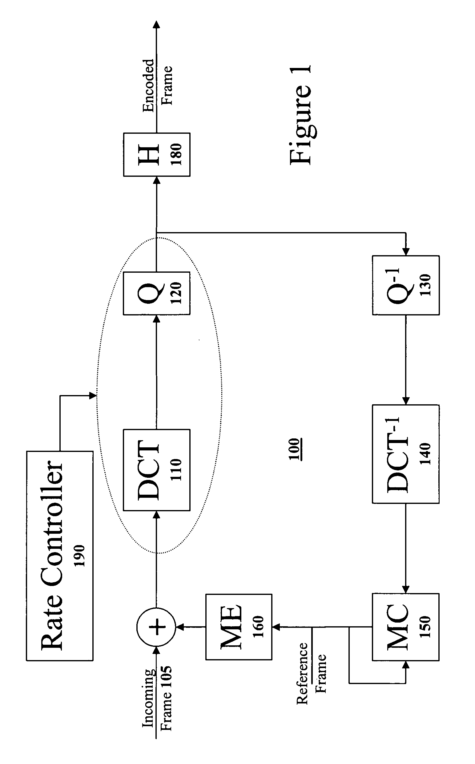 Method for implementing an improved quantizer in a multimedia compression and encoding system