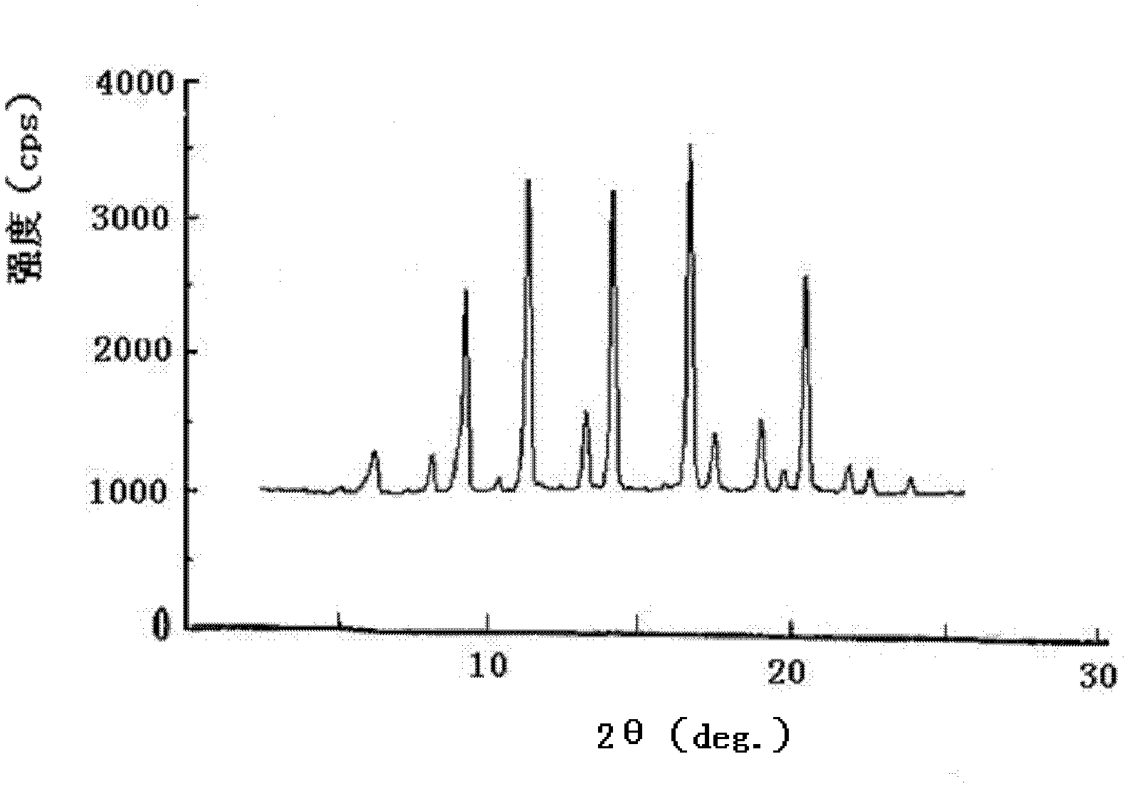 Acetylglutamine compound and pharmaceutical composition thereof