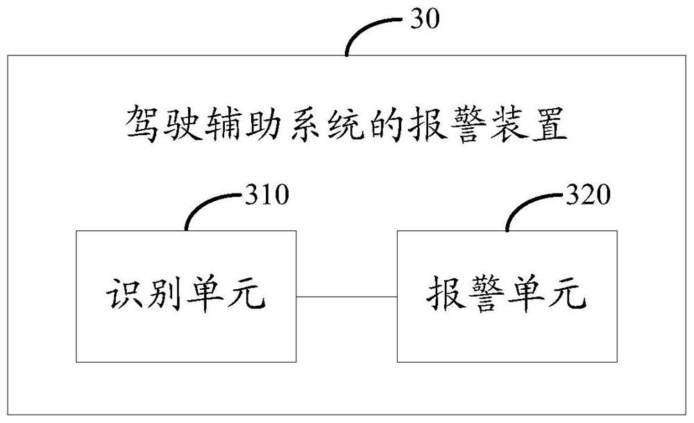 Alarm method and device of driving assistance system and electronic equipment