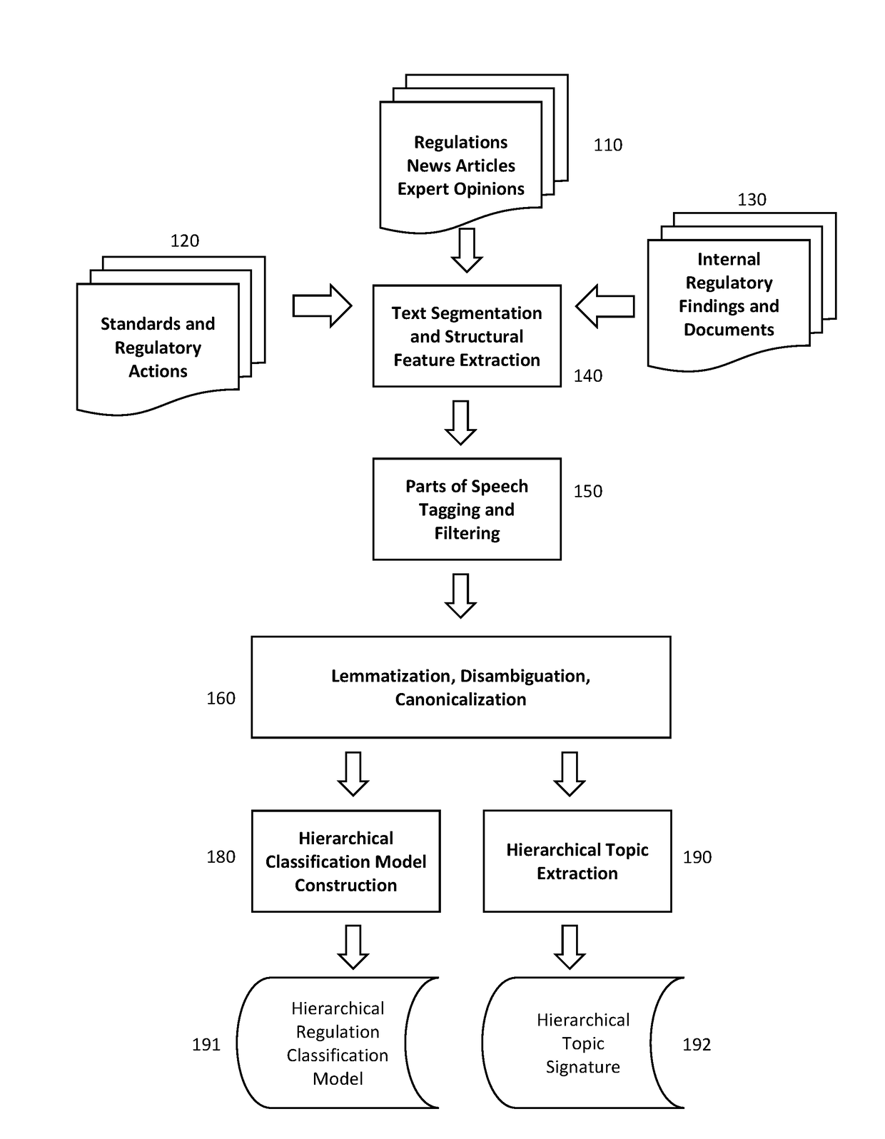 System and method for automated discovery and ranking of regulatory compliance risks