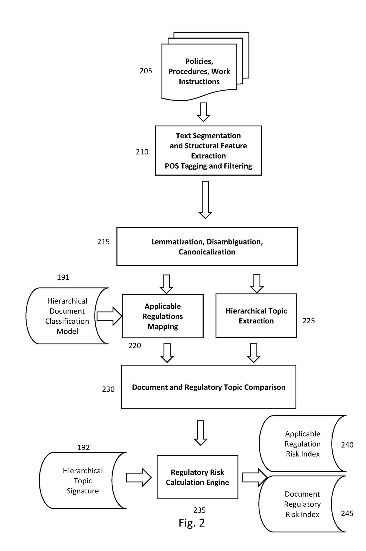 System and method for automated discovery and ranking of regulatory compliance risks